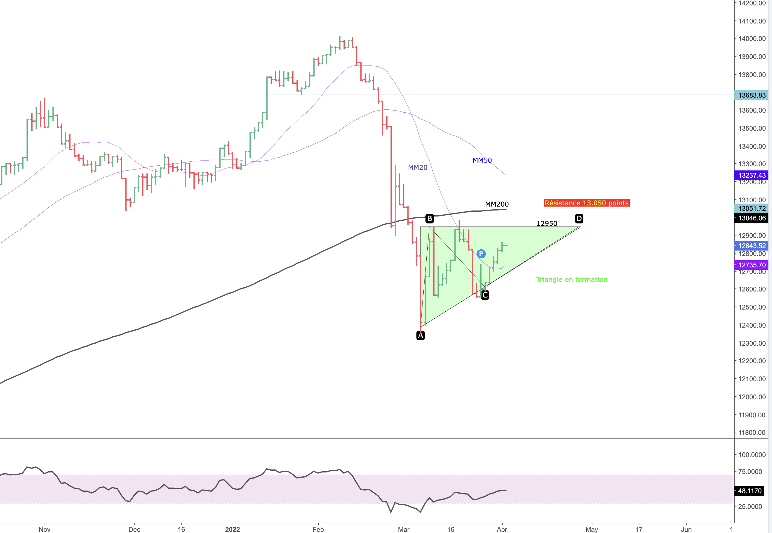 bourse analyse technique analyse graphique